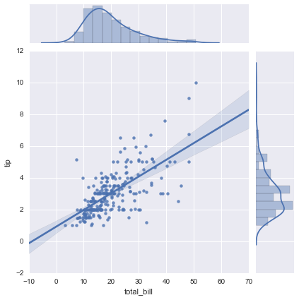Seaborn grids10.png