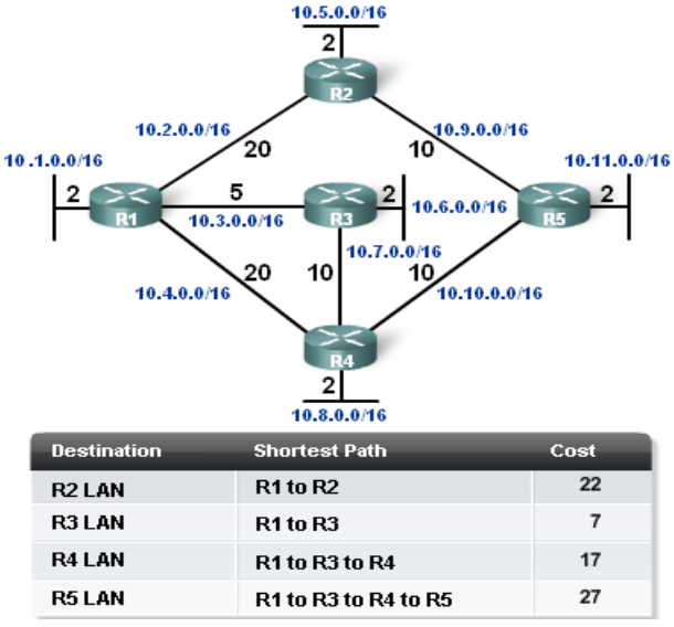 OSPF-Determining the shortest path.png