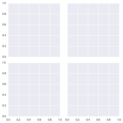 Seaborn grids6.png