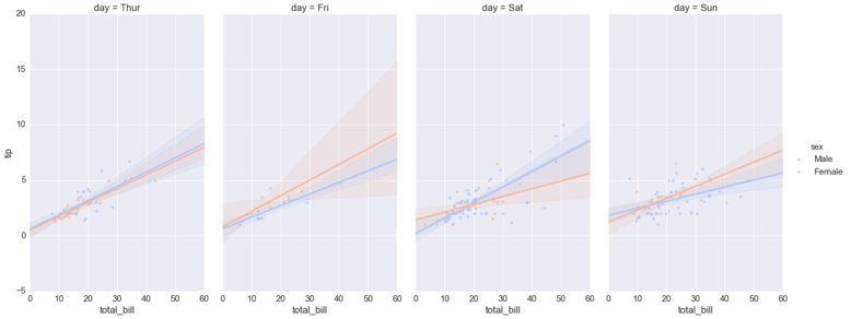 Seaborn regression plots8.png
