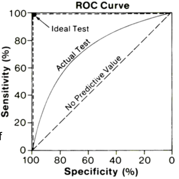 File:ROC curve.png