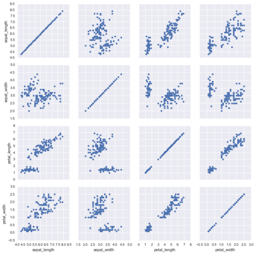 Seaborn grids2.png