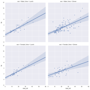 Seaborn regression plots6.png