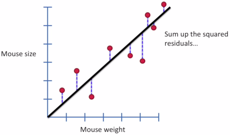 File:Linear regression1.png