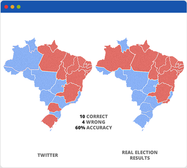 Brazilian elections 2014.png