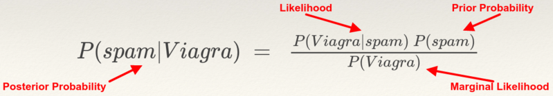 File:BayesTheorem-Posterior probability.png
