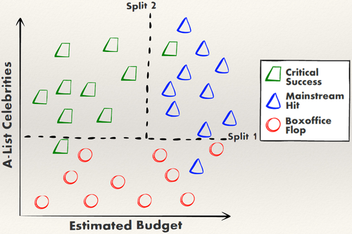 DecisionTree-NoelCosgraveSlides 1.png