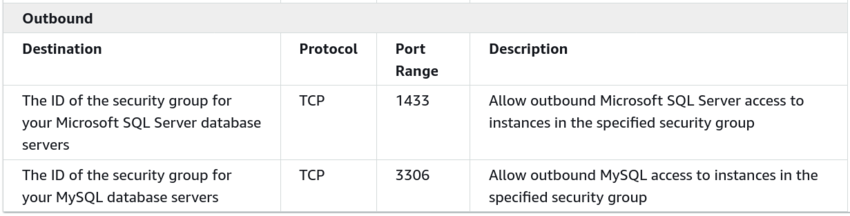 Recommended security groups for a Web Server-outbound2.png