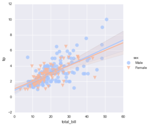 Seaborn regression plots4.png