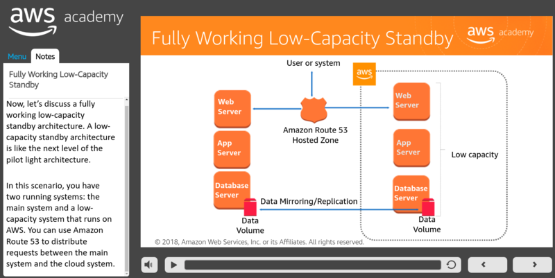 File:AWS-Fully working Low-Capacity Standby1.png