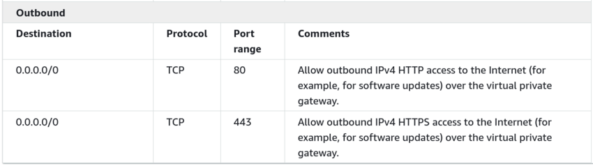 Recommended security groups for a Database-outbound.png