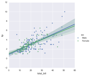 Seaborn regression plots2.png