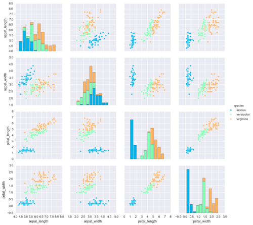 Seaborn grids5.png