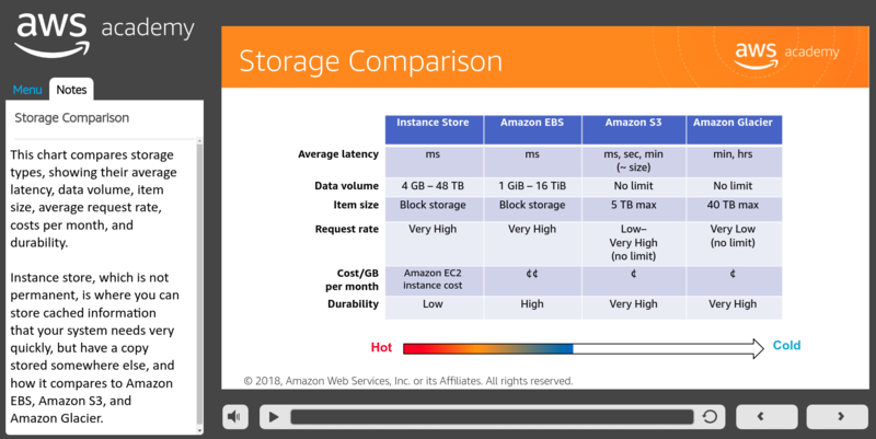 File:AWS-Storage comparison.png