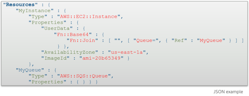 File:AWS CloudFormation Template4.png