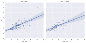 Seaborn regression plots5.png