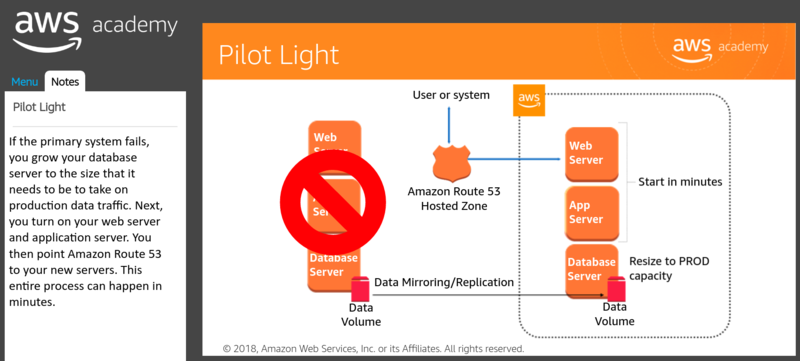File:AWS-Pilot Light2.png