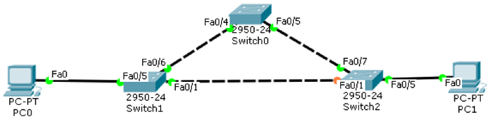Building a Switched Network with Redundant Links-STP-Topology.png