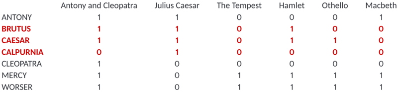 File:Binary TermDocumentMatrix.png
