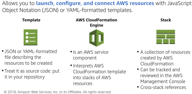 File:Infrastructure as code.png