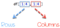 Select rows columns in R.png