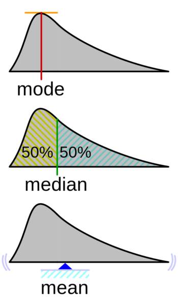 File:Visualisation mode median mean.png
