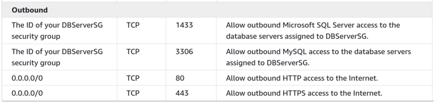 Recommended security groups for a Web Server-outbound1.png