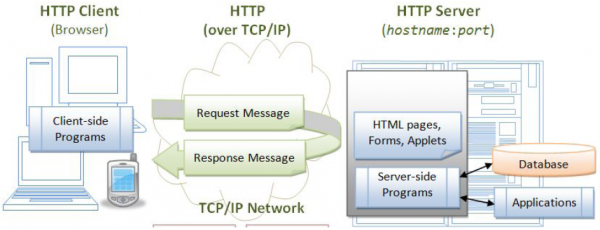 HTTP request1.png